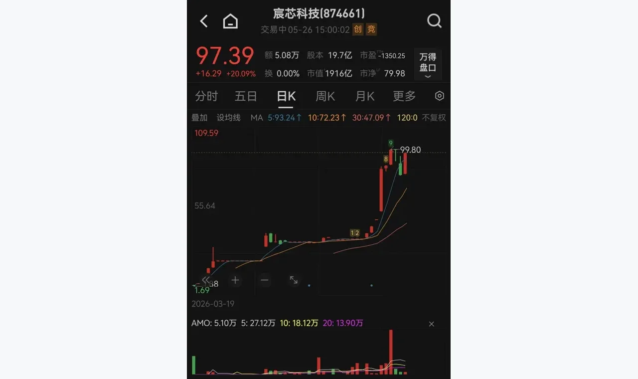 找不到高亿配资杠杆风险信息时的检索修正方法 插图